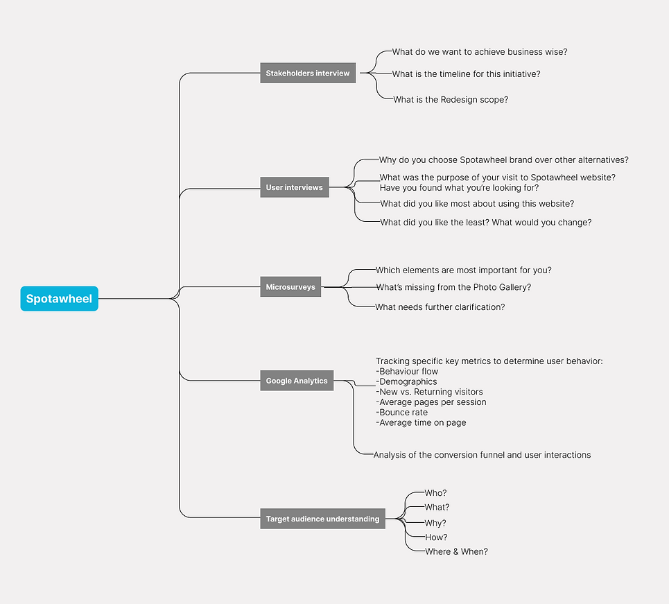 Discovery & Definition.png